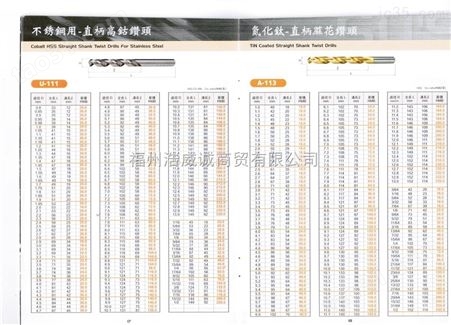 氮化钛直柄麻花钻头 A-113 中国台湾SUS